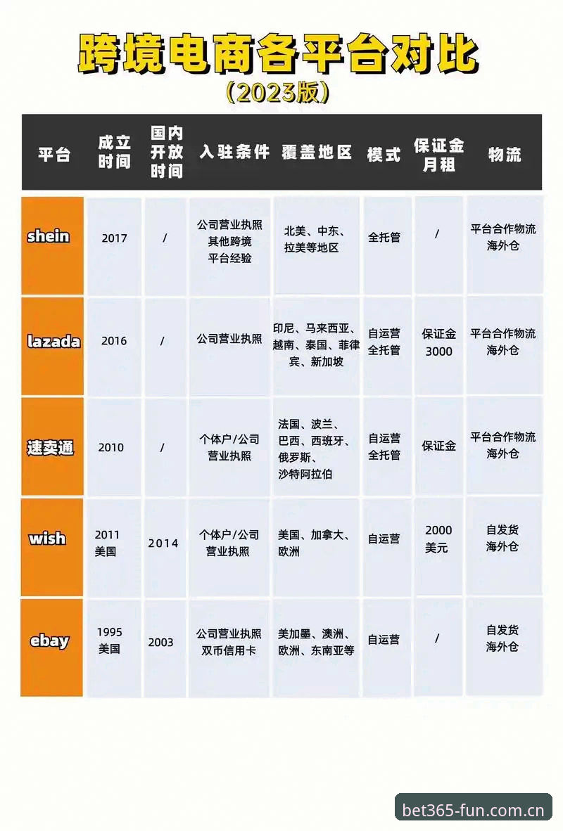 海外平台与本土品牌对比：bet365官网推荐的价值究竟在哪里？